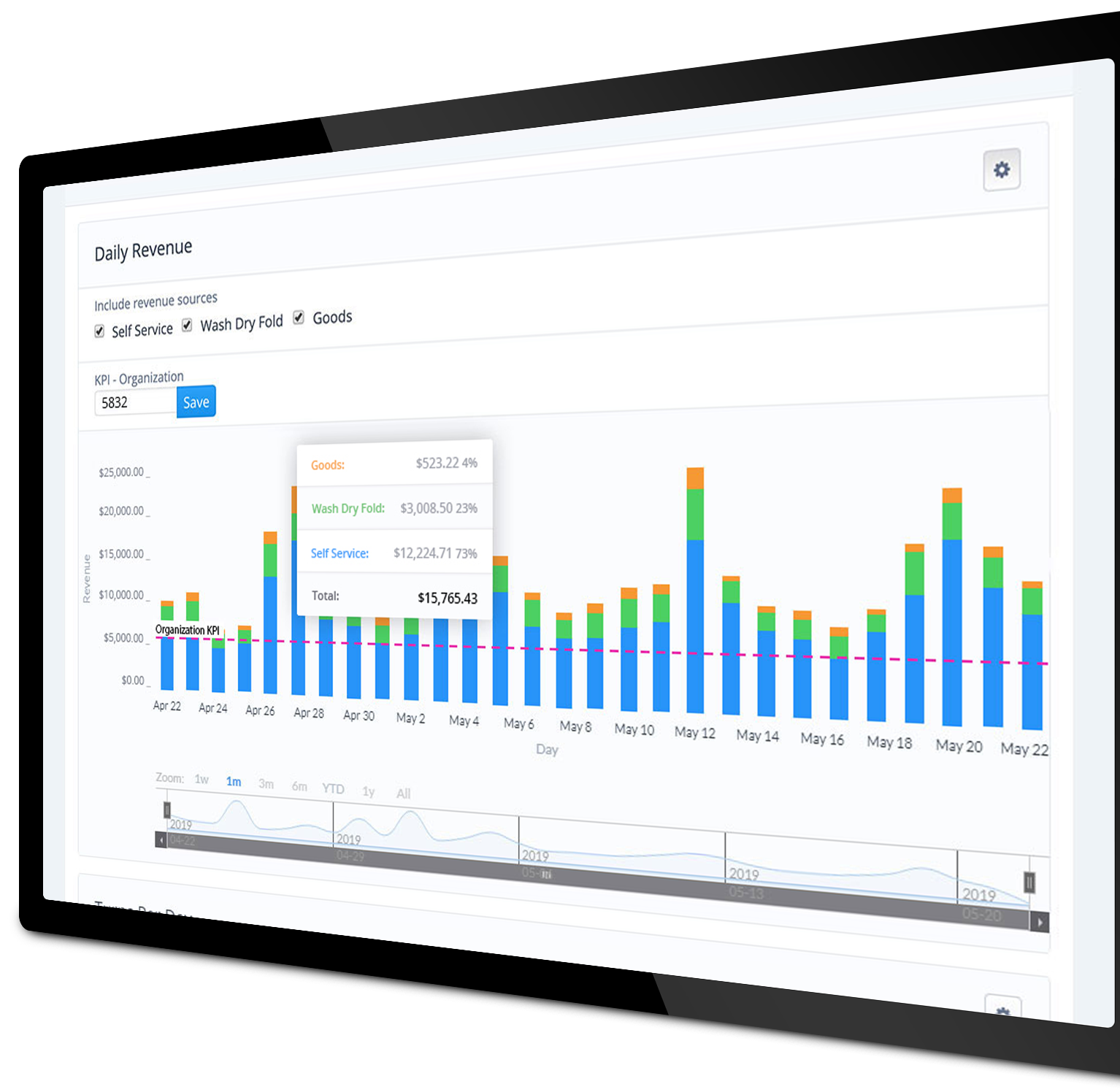 Speed Queen Insights integrates advanced analytics and customer data with the rest of your business management tools.